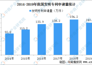 爆料网吃瓜黑料反差入口国内每万人口发明专利拥有量达133件 提前完成“十三五”规划目标（附专利数据）